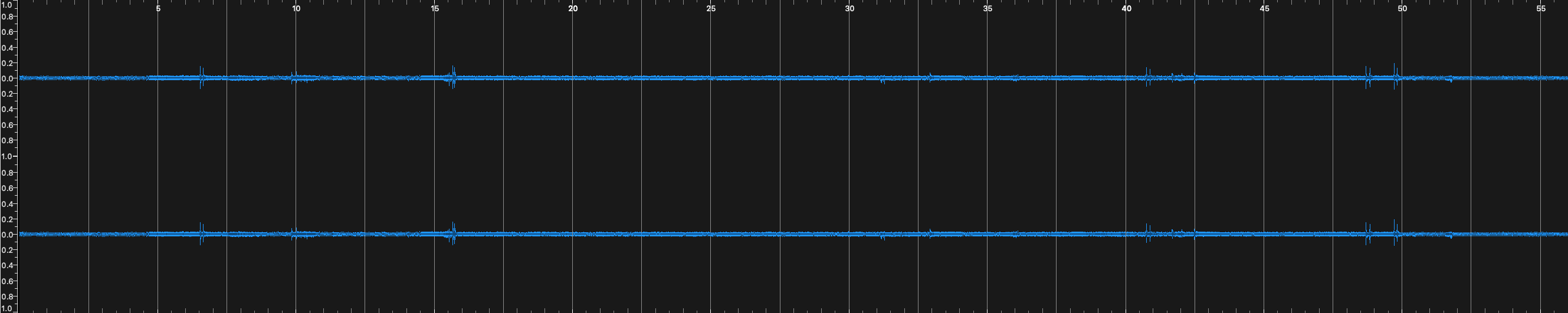 Spectrogram of TCP Traffic
