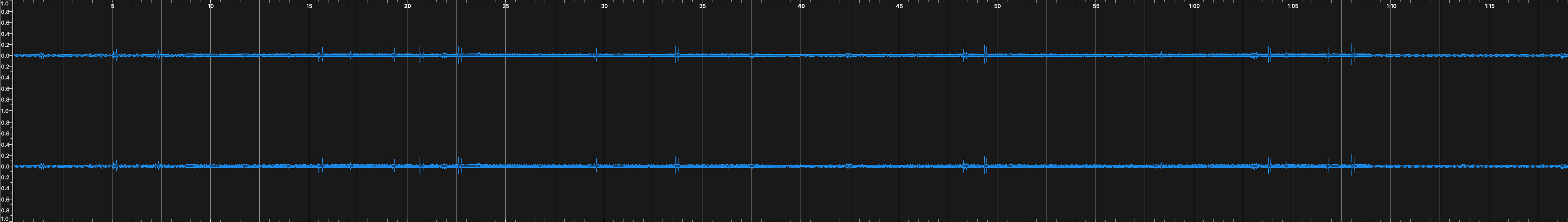 Spectrogram of UDP Traffic