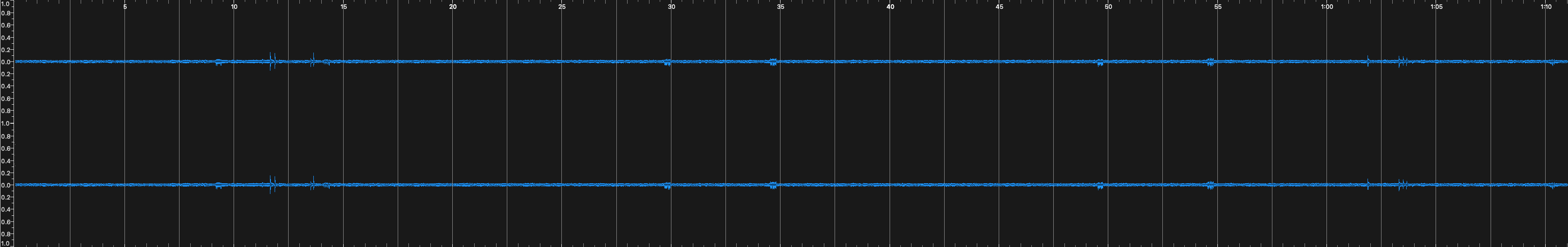 Spectrogram of iPerf Flood