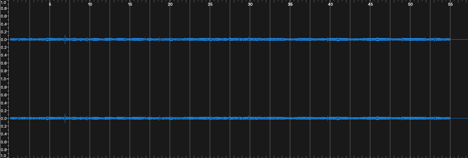 Spectrogram of Touchpad Interrupts