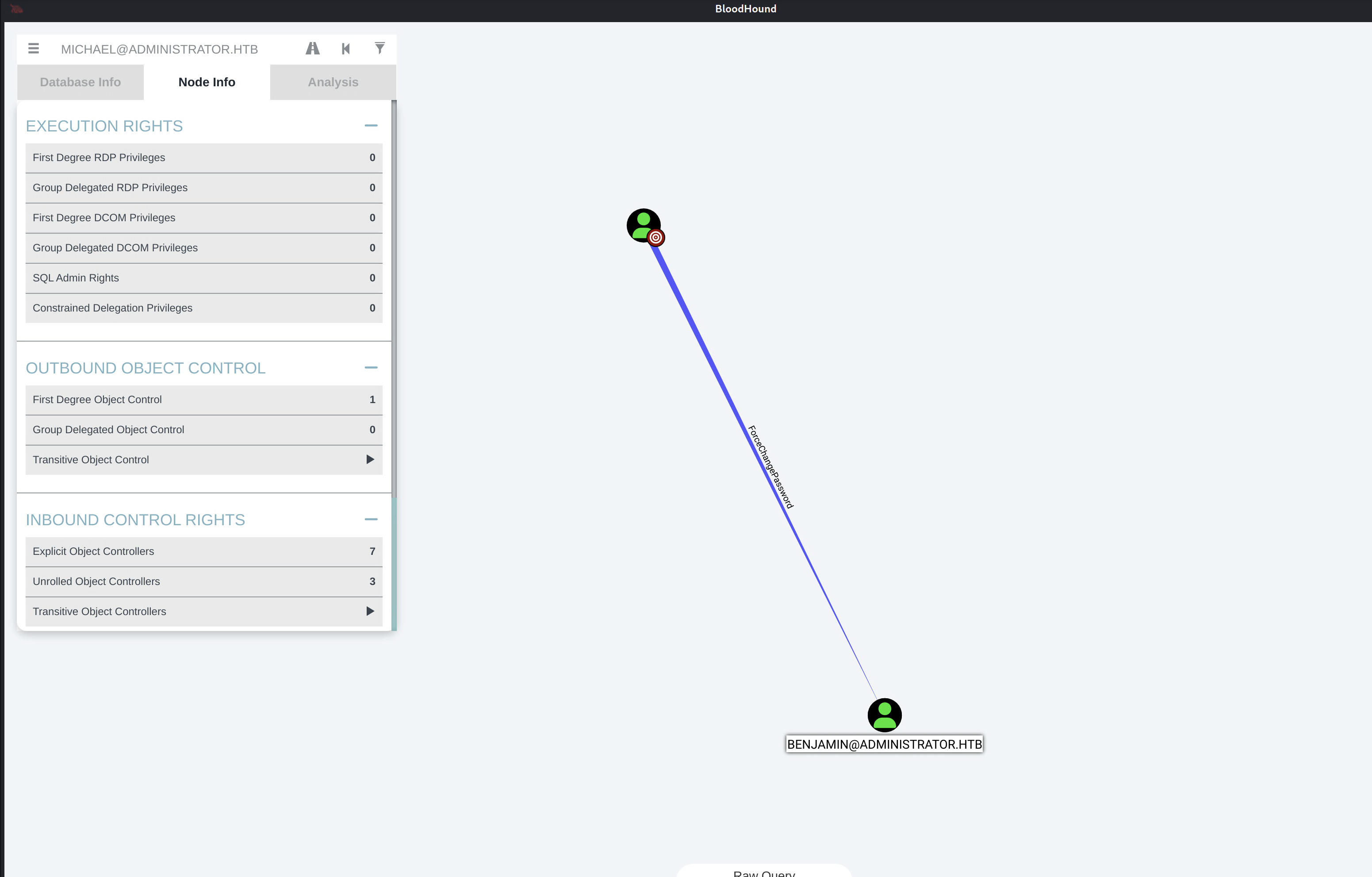 BloodHound - Michael's first order outbound object ACE