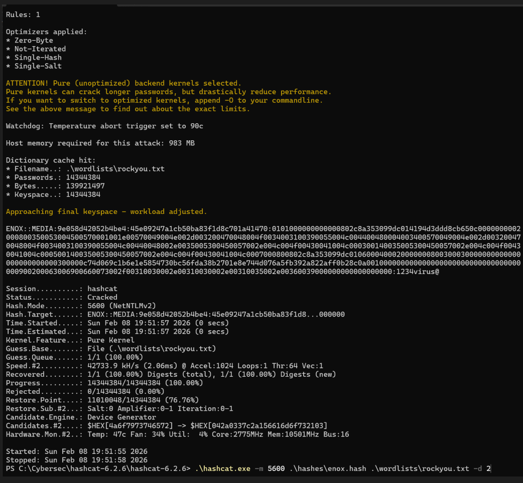 Hashcat Cracked